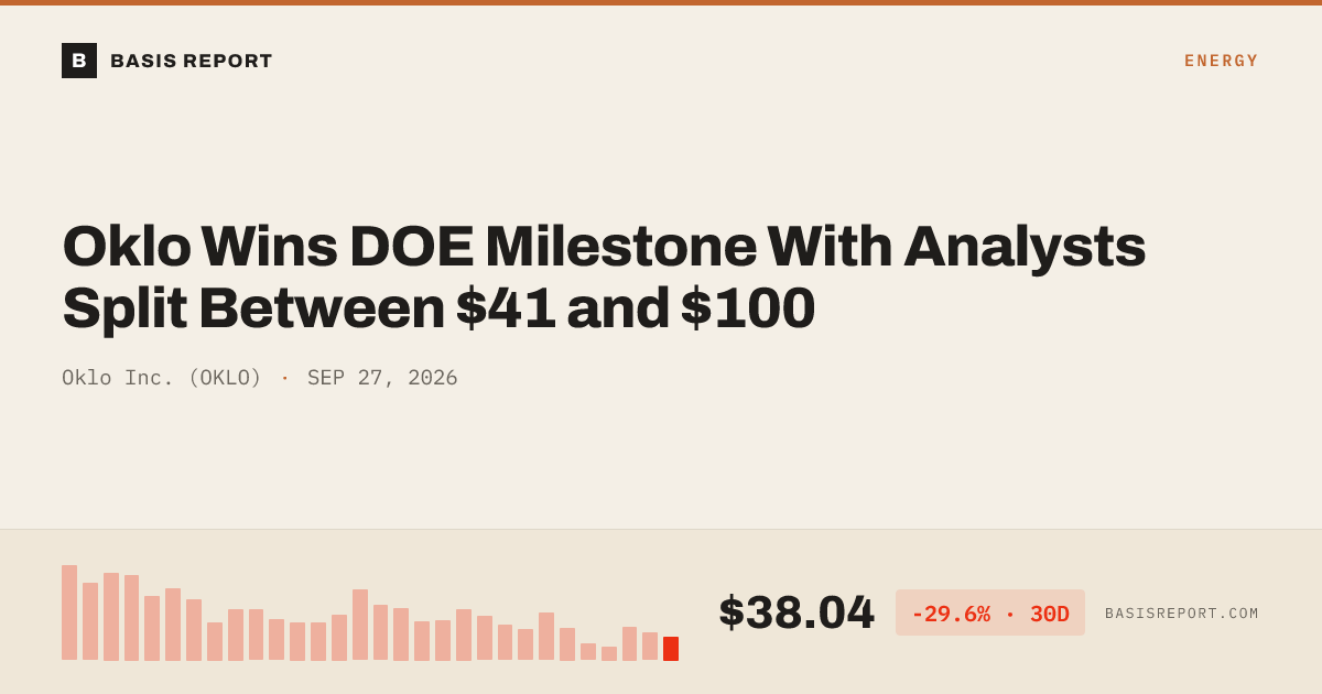 Oklo Inc. (OKLO) — stock analysis