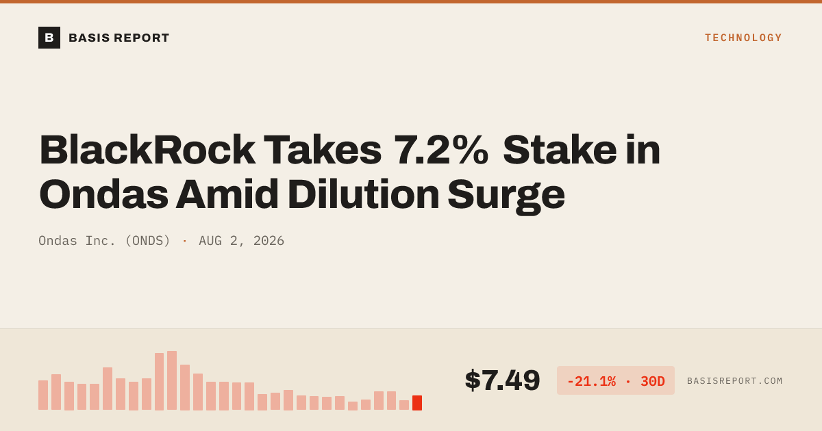 Ondas Inc. (ONDS) — stock analysis