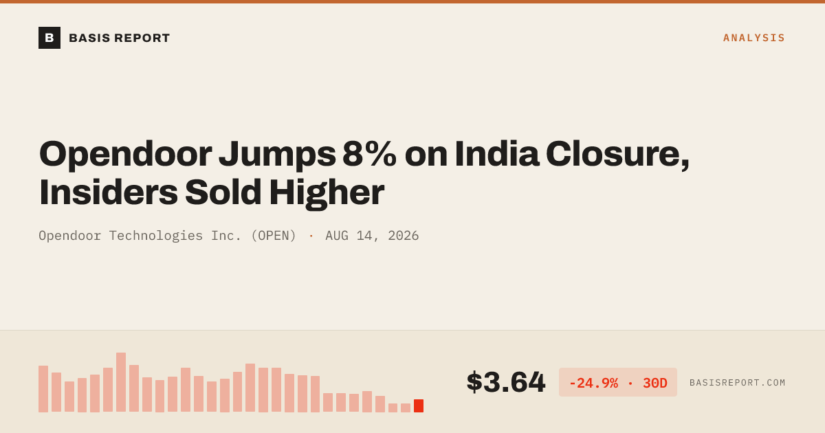 Opendoor Technologies Inc. (OPEN) stock analysis