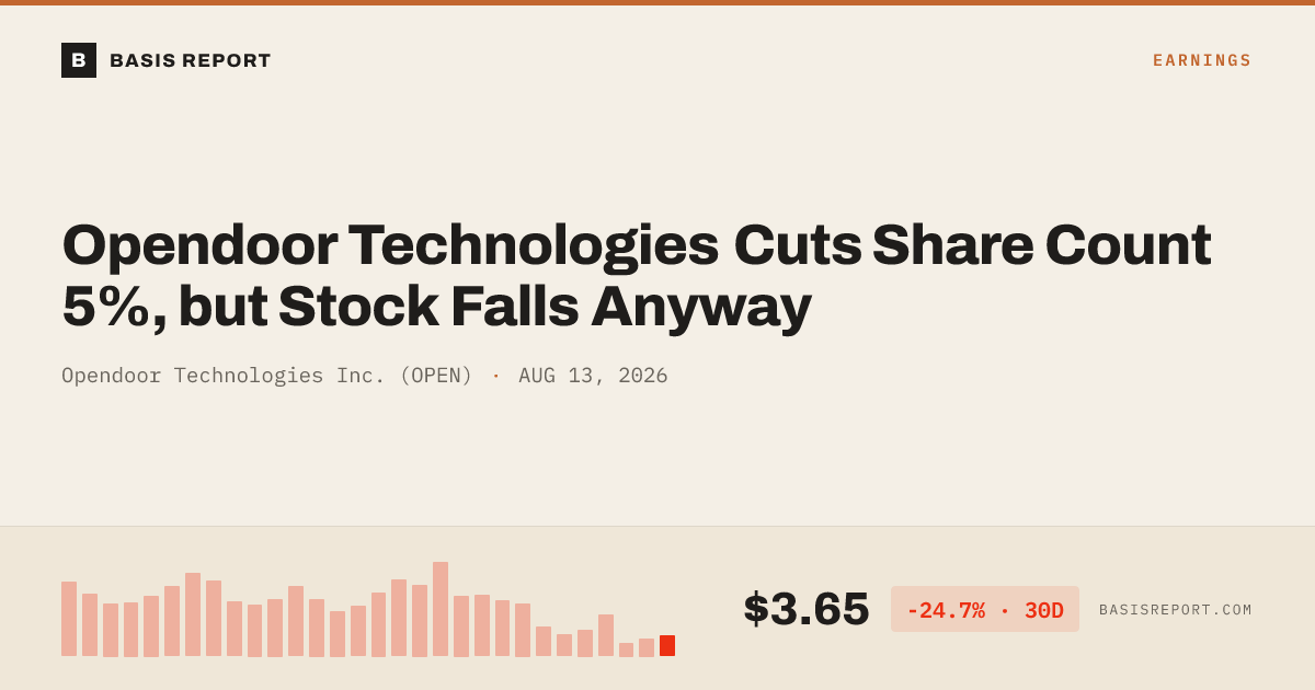 Opendoor Technologies Inc. (OPEN) — stock analysis