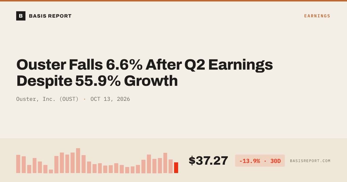 Ouster, Inc. (OUST) — stock analysis