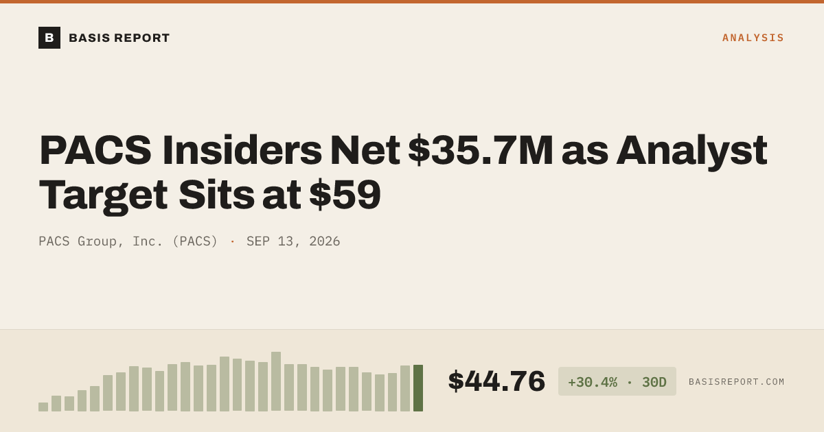 PACS Group, Inc. (PACS) stock analysis