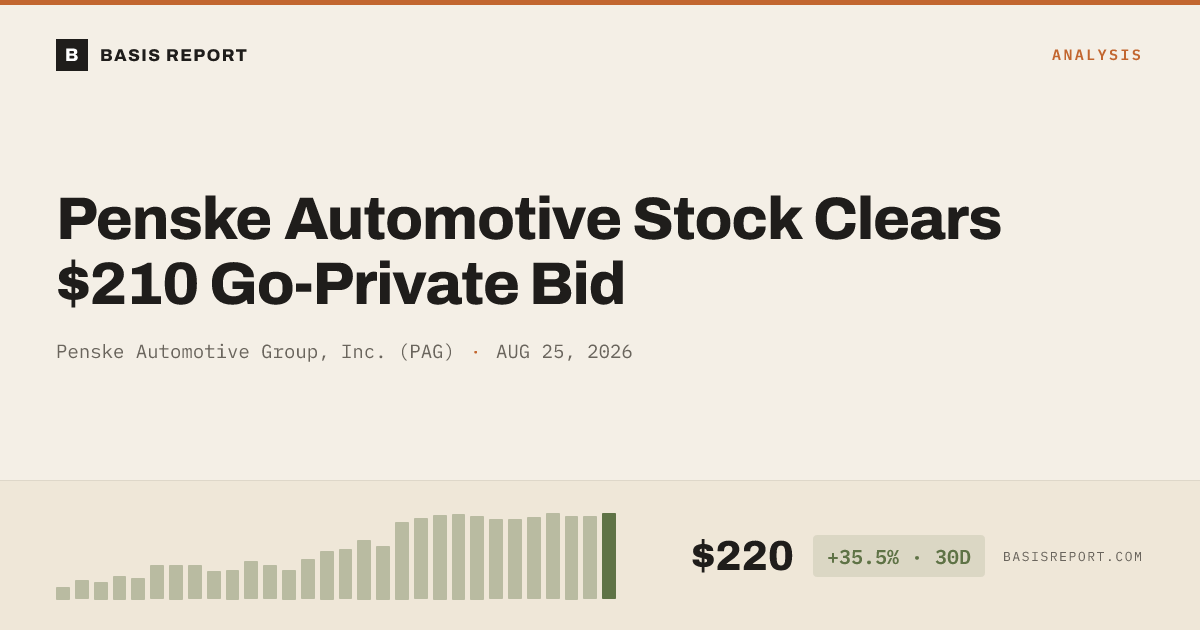 Penske Automotive Group, Inc. (PAG) stock analysis
