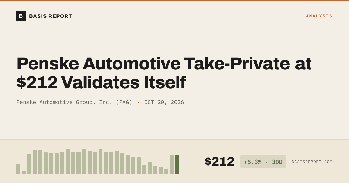 Penske Automotive Group, Inc. (PAG) stock analysis