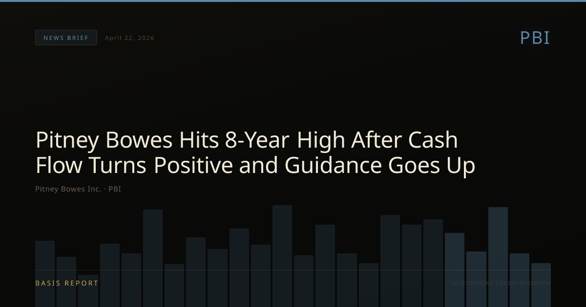 Pitney Bowes Inc. (PBI) — stock analysis