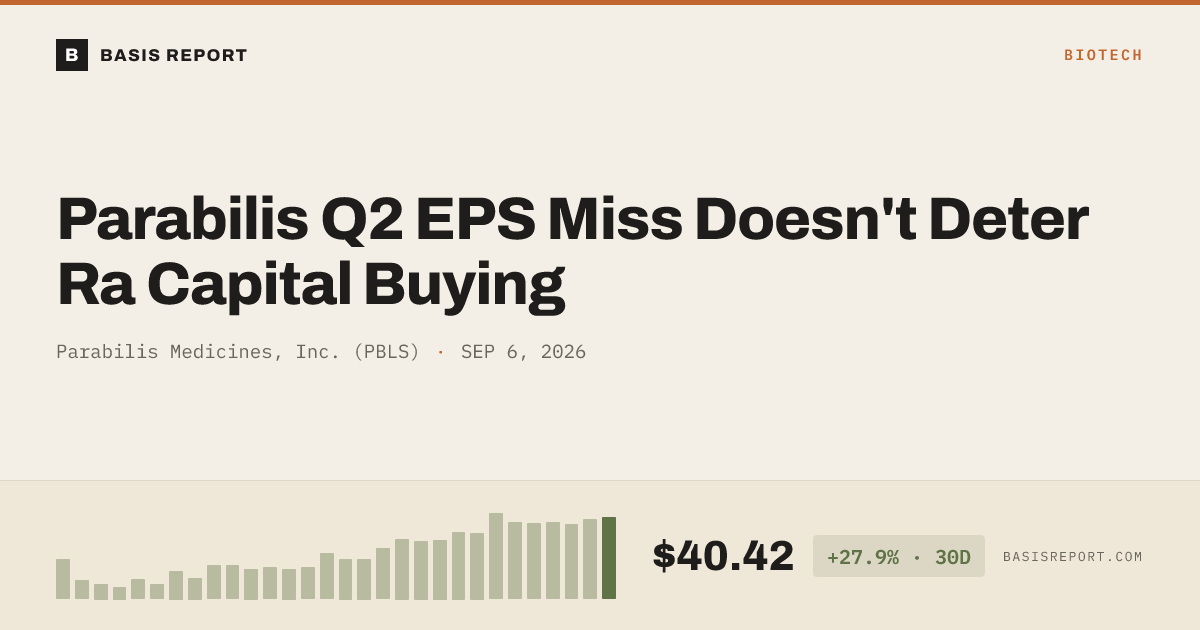 Parabilis Medicines, Inc. (PBLS) stock analysis