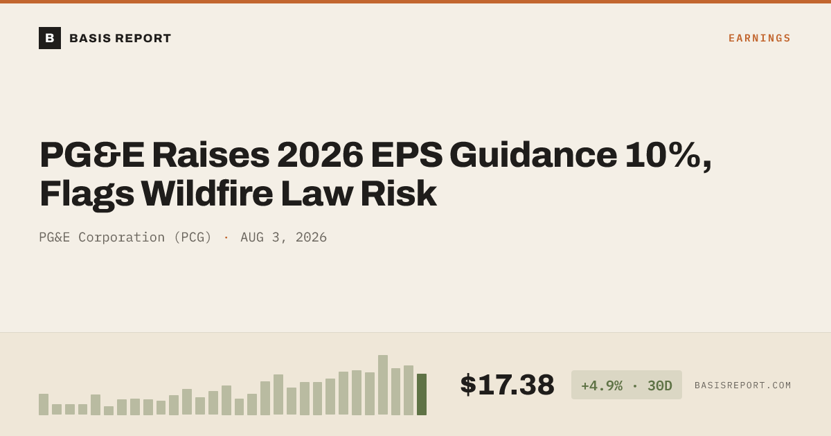 PG&E Corporation (PCG) — stock analysis
