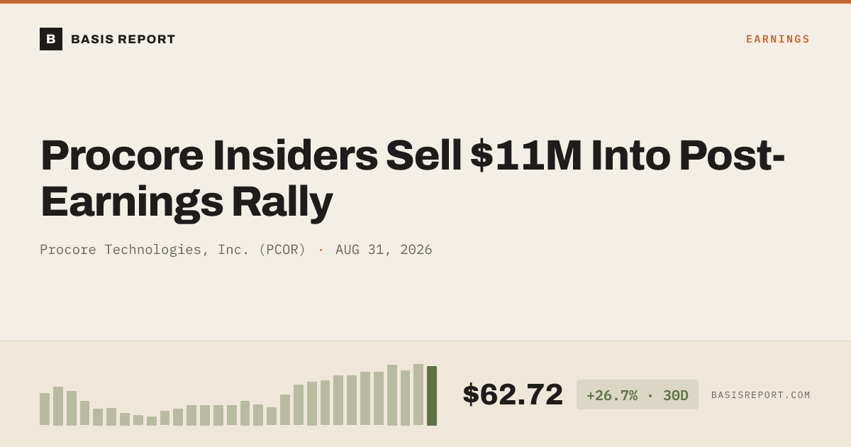 Procore Technologies, Inc. (PCOR) stock analysis