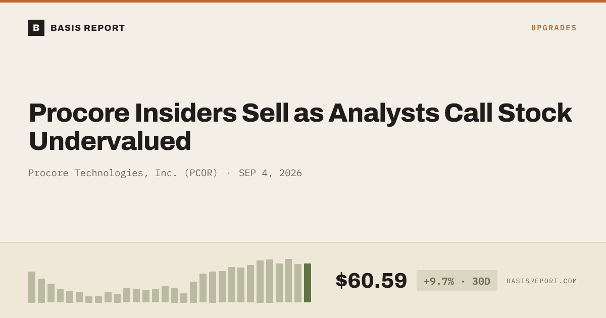 Procore Technologies, Inc. (PCOR) stock analysis