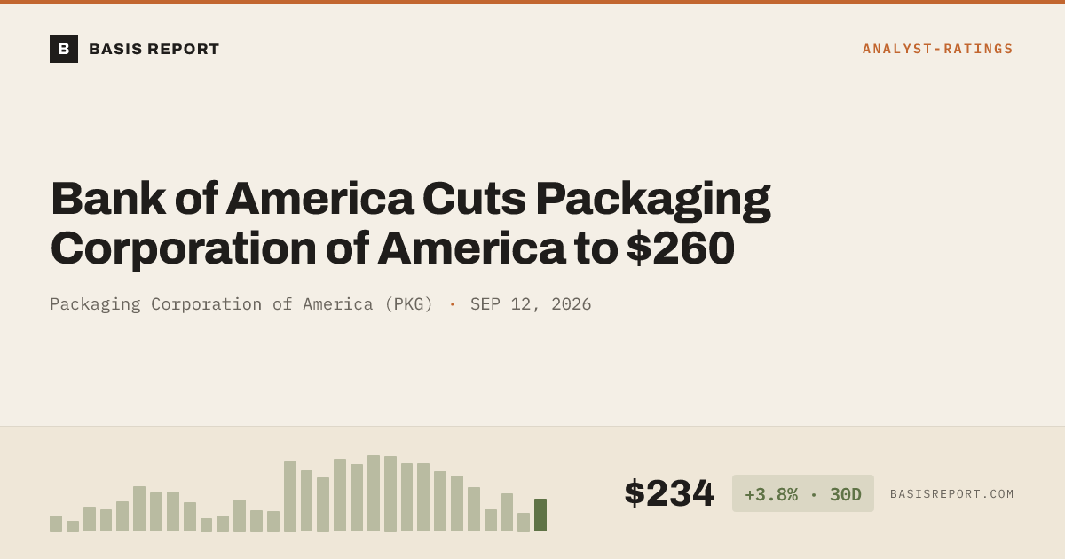 Packaging Corporation of America (PKG) — stock analysis