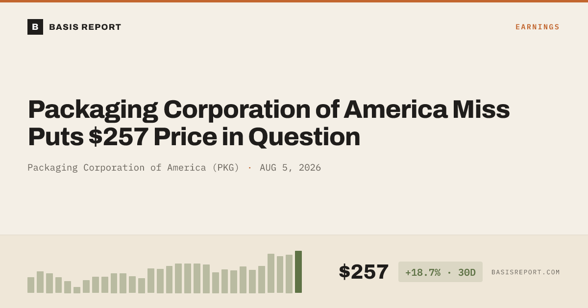 Packaging Corporation of America (PKG) — stock analysis