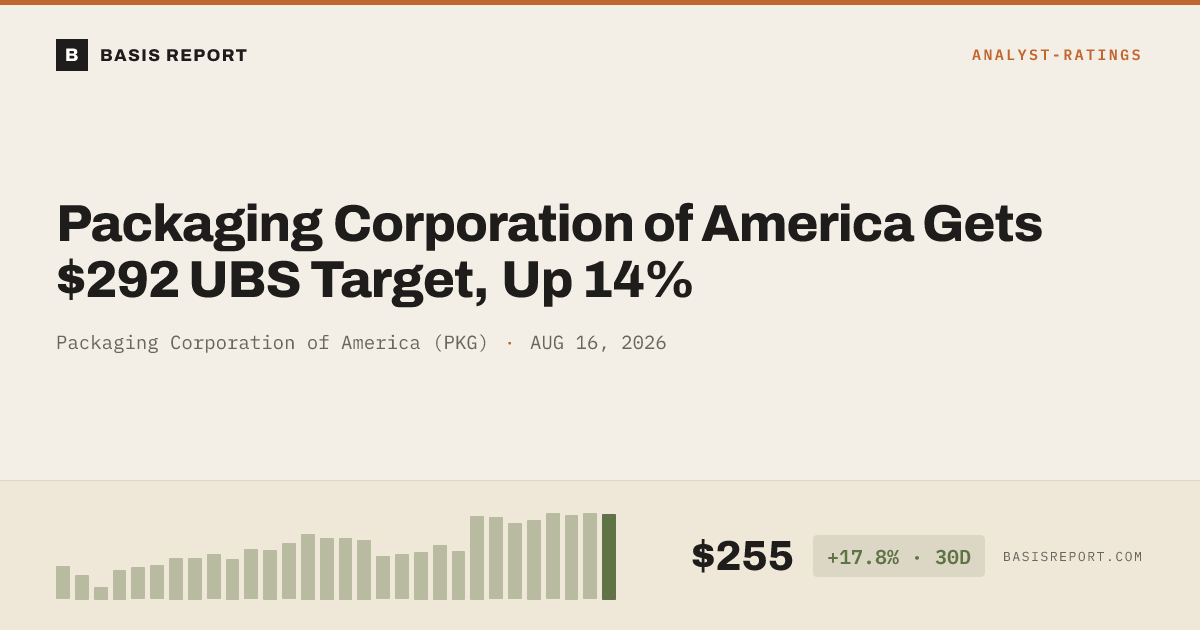 Packaging Corporation of America (PKG) — stock analysis