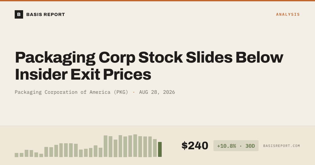 Packaging Corporation of America (PKG) stock analysis