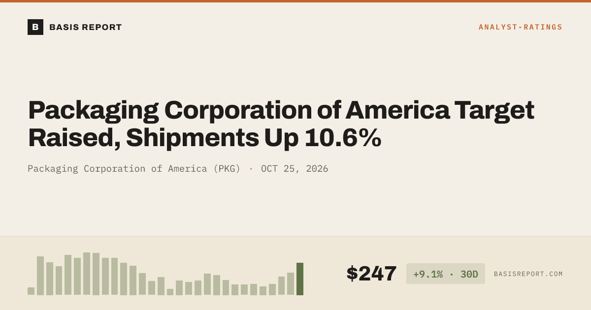 Packaging Corporation of America (PKG) — stock analysis