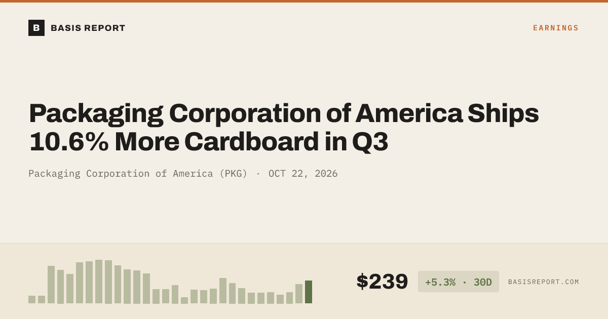 Packaging Corporation of America (PKG) — stock analysis