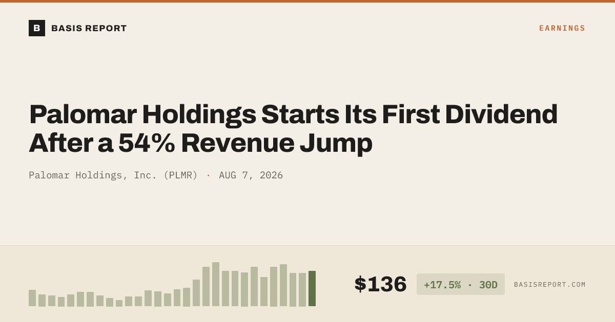 Palomar Holdings, Inc. (PLMR) — stock analysis