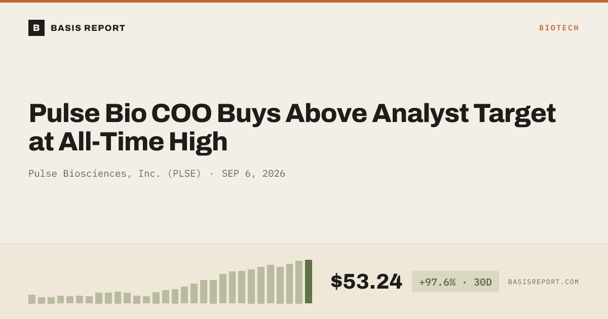 Pulse Biosciences, Inc. (PLSE) stock analysis