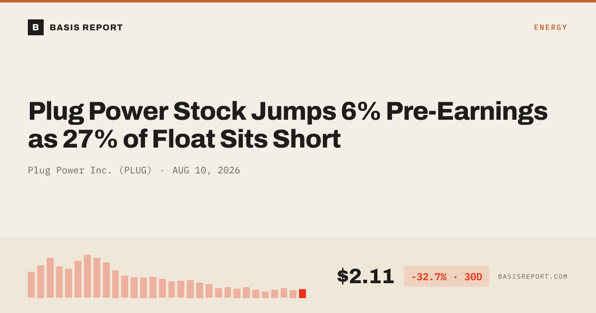 Plug Power Inc. (PLUG) — stock analysis