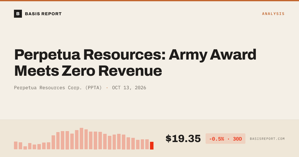 Perpetua Resources Corp. (PPTA) stock analysis