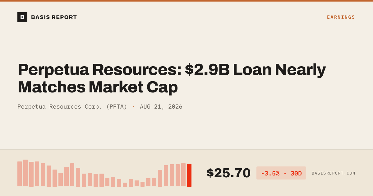 Perpetua Resources Corp. (PPTA) stock analysis