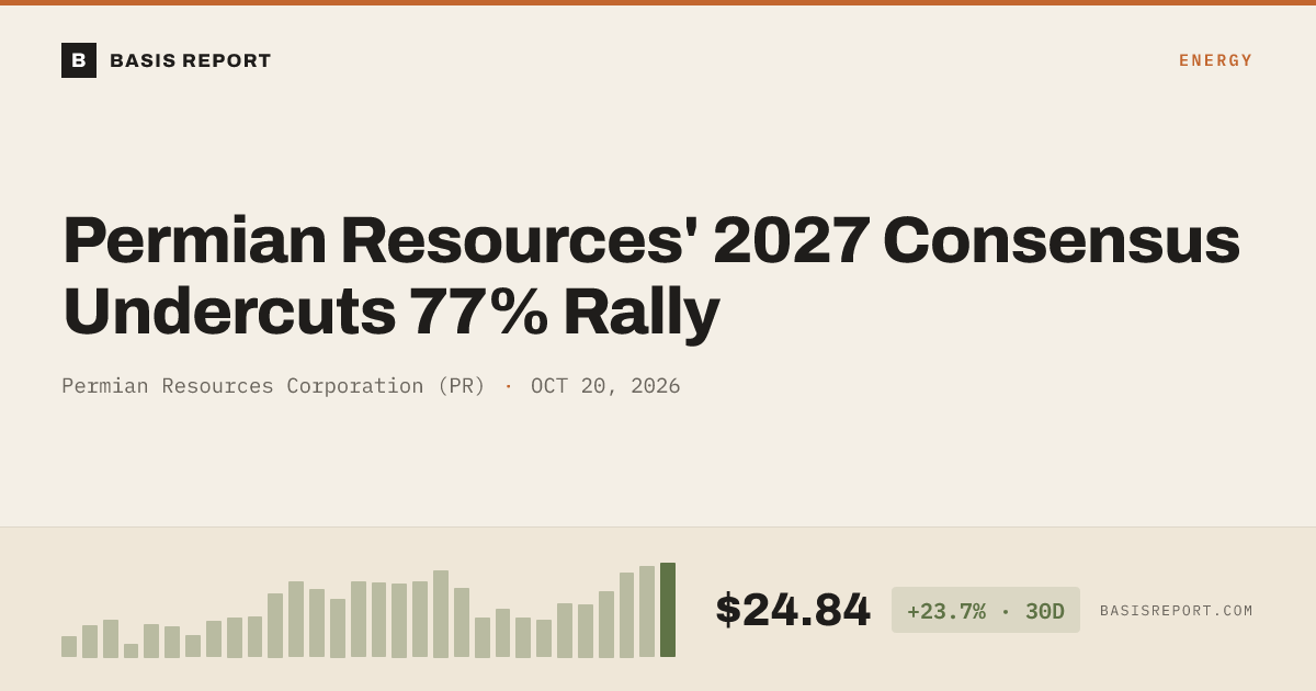 Permian Resources Corporation (PR) stock analysis