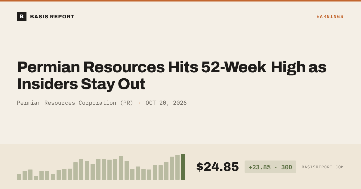 Permian Resources Corporation (PR) stock analysis