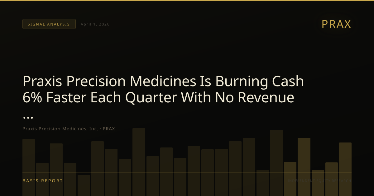 Praxis Precision Medicines, Inc. (PRAX) — stock analysis