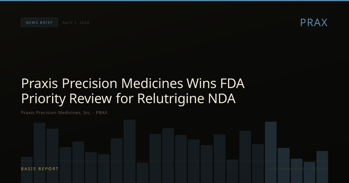 Praxis Precision Medicines, Inc. (PRAX) — stock analysis