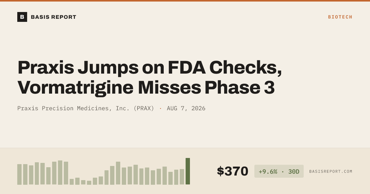 Praxis Precision Medicines, Inc. (PRAX) stock analysis