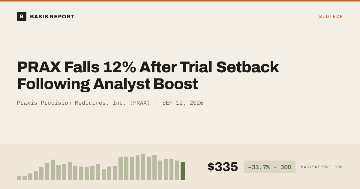 Praxis Precision Medicines, Inc. (PRAX) stock analysis