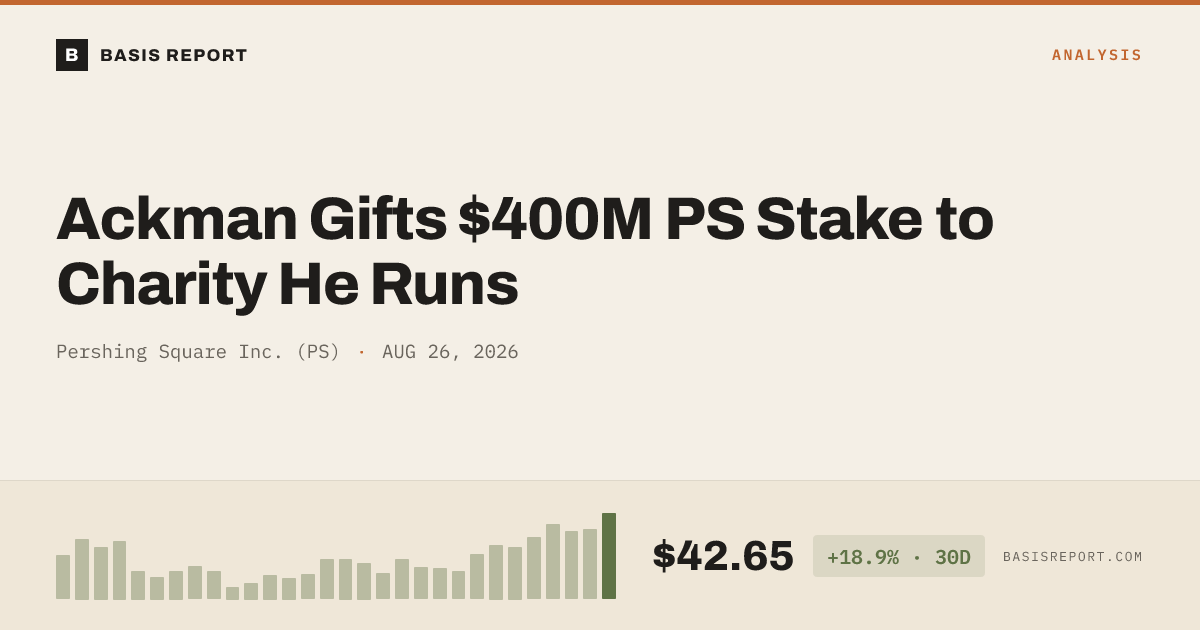 Pershing Square Inc. (PS) stock analysis