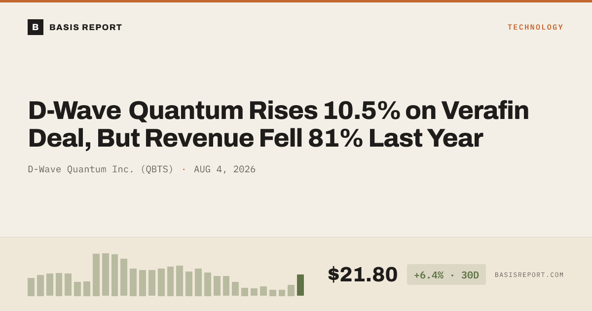 D-Wave Quantum Inc. (QBTS) — stock analysis