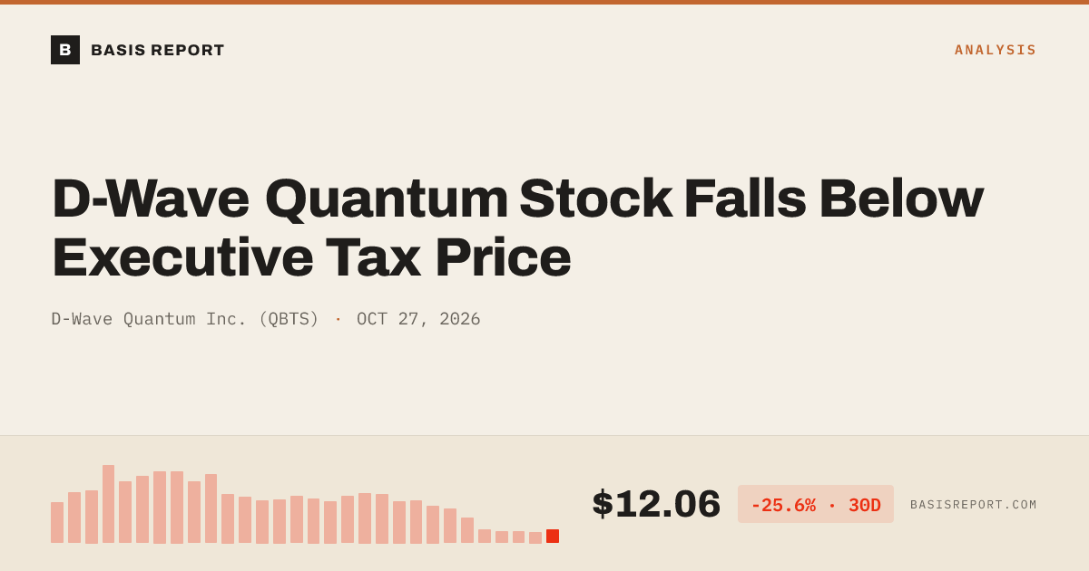 D-Wave Quantum Inc. (QBTS) stock analysis
