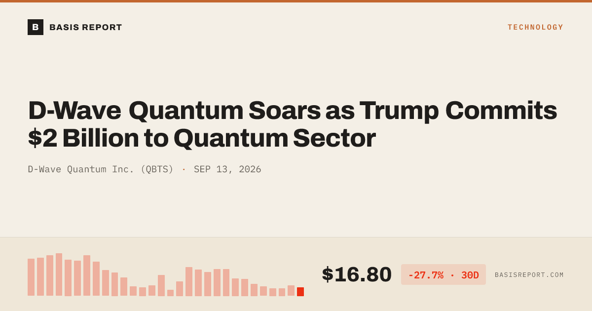 D-Wave Quantum Inc. (QBTS) — stock analysis