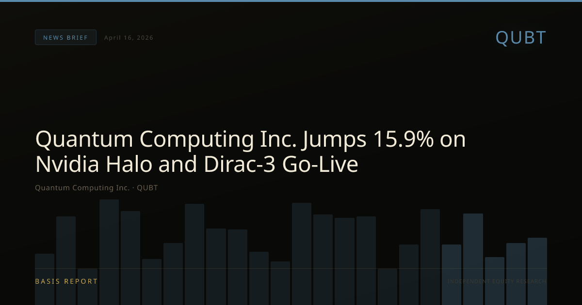 Quantum Computing Inc. (QUBT) — stock analysis