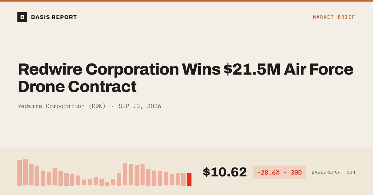 Redwire Corporation (RDW) — stock analysis