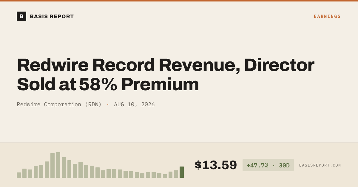 Redwire Corporation (RDW) stock analysis