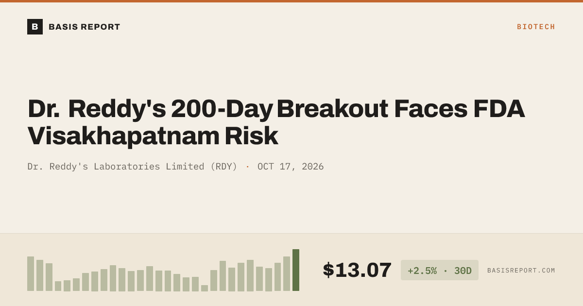 Dr. Reddy's Laboratories Limited (RDY) stock analysis