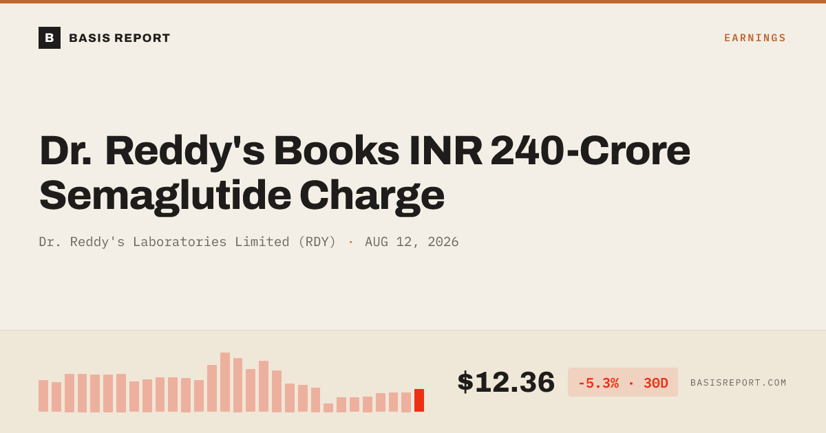Dr. Reddy's Laboratories Limited (RDY) stock analysis