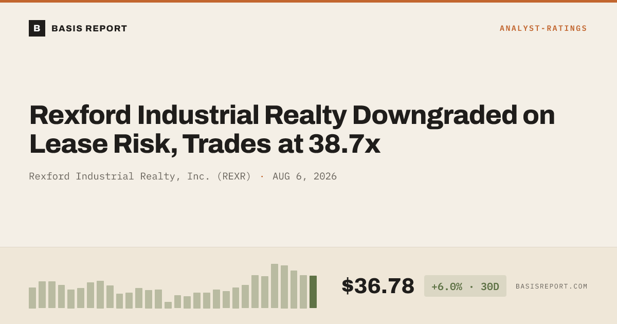 Rexford Industrial Realty, Inc. (REXR) — stock analysis