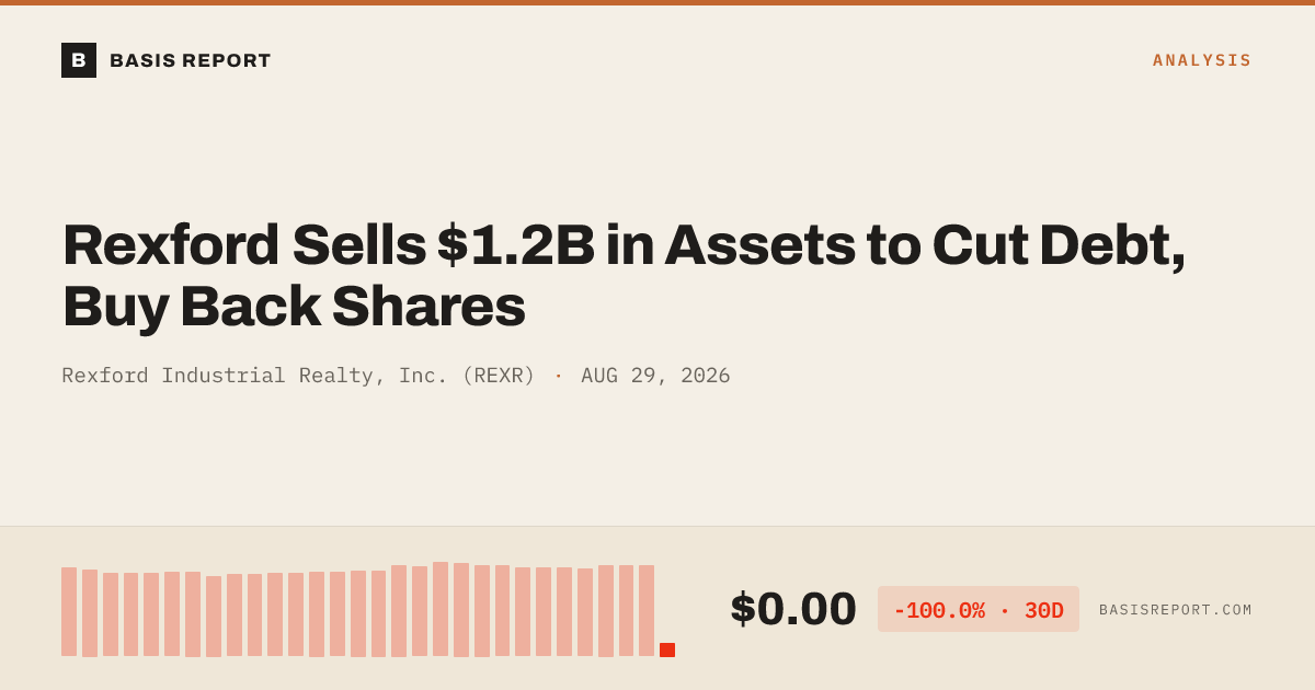 Rexford Industrial Realty, Inc. (REXR) stock analysis