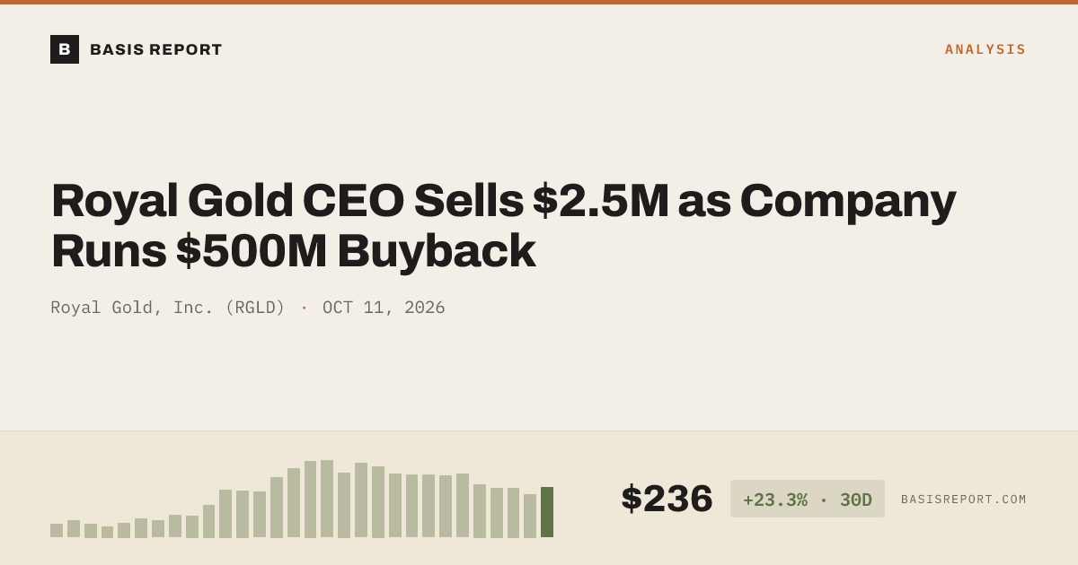 Royal Gold, Inc. (RGLD) stock analysis