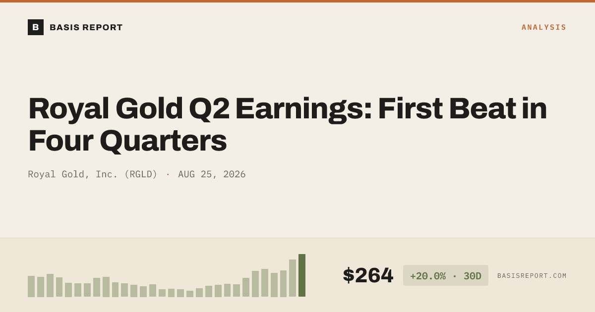 Royal Gold, Inc. (RGLD) stock analysis