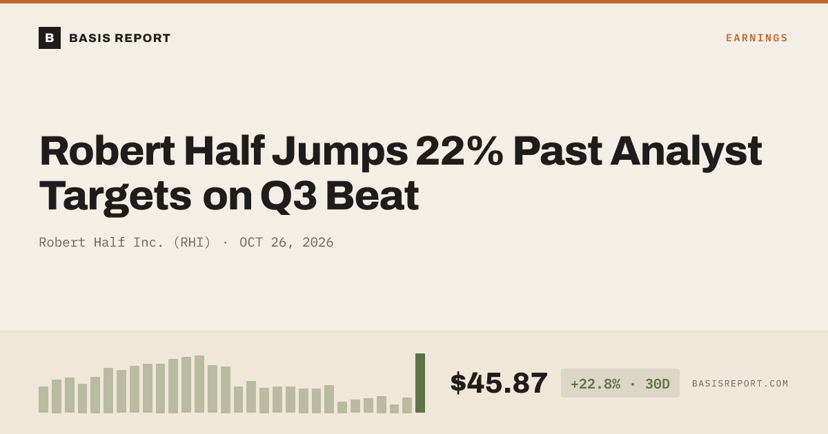 Robert Half Inc. (RHI) stock analysis
