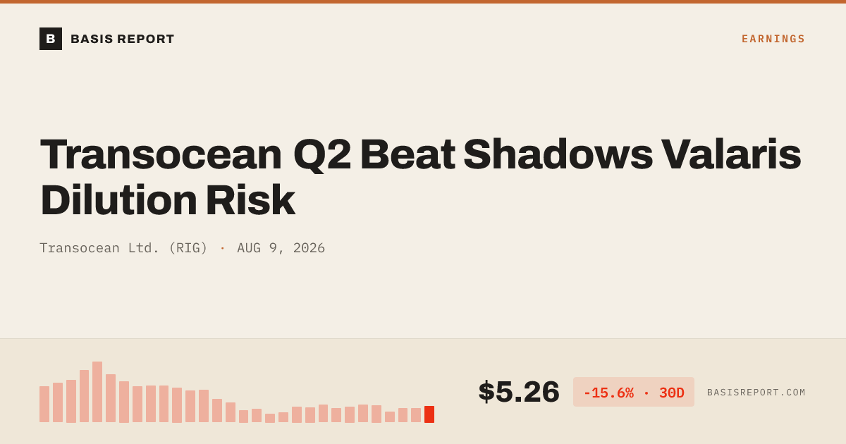 Transocean Ltd. (RIG) stock analysis