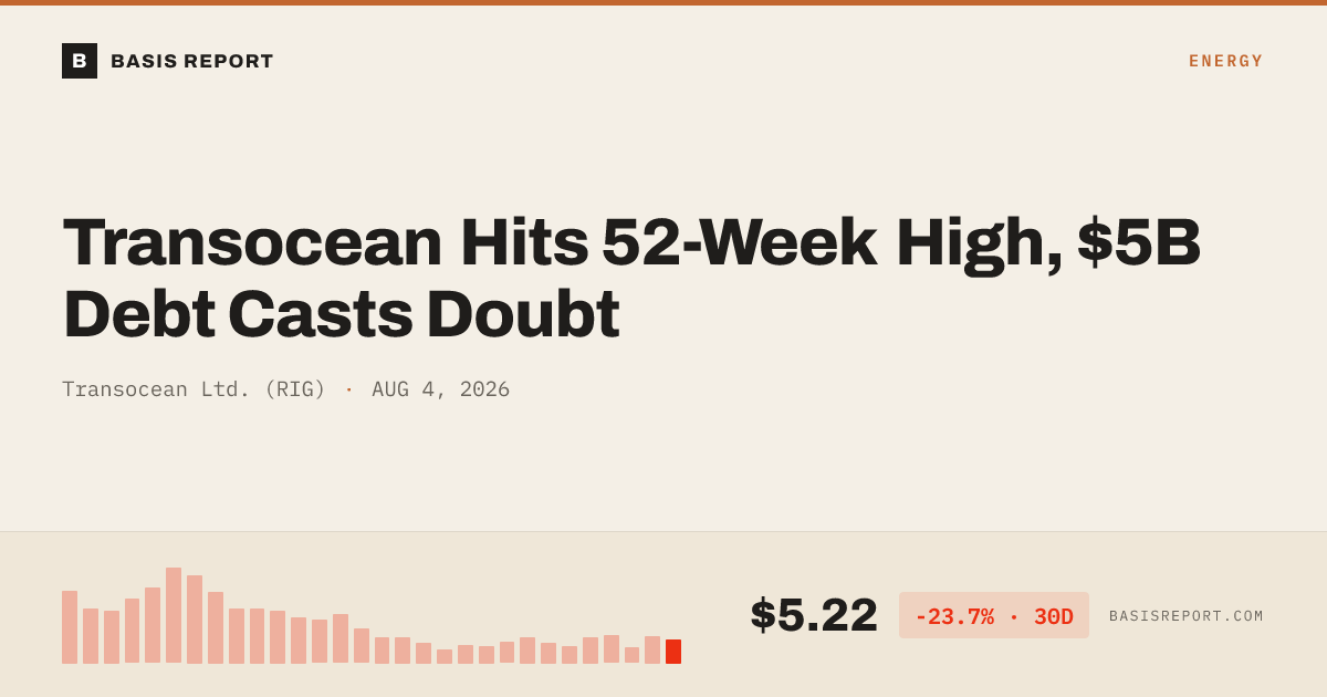 Transocean Ltd. (RIG) — stock analysis