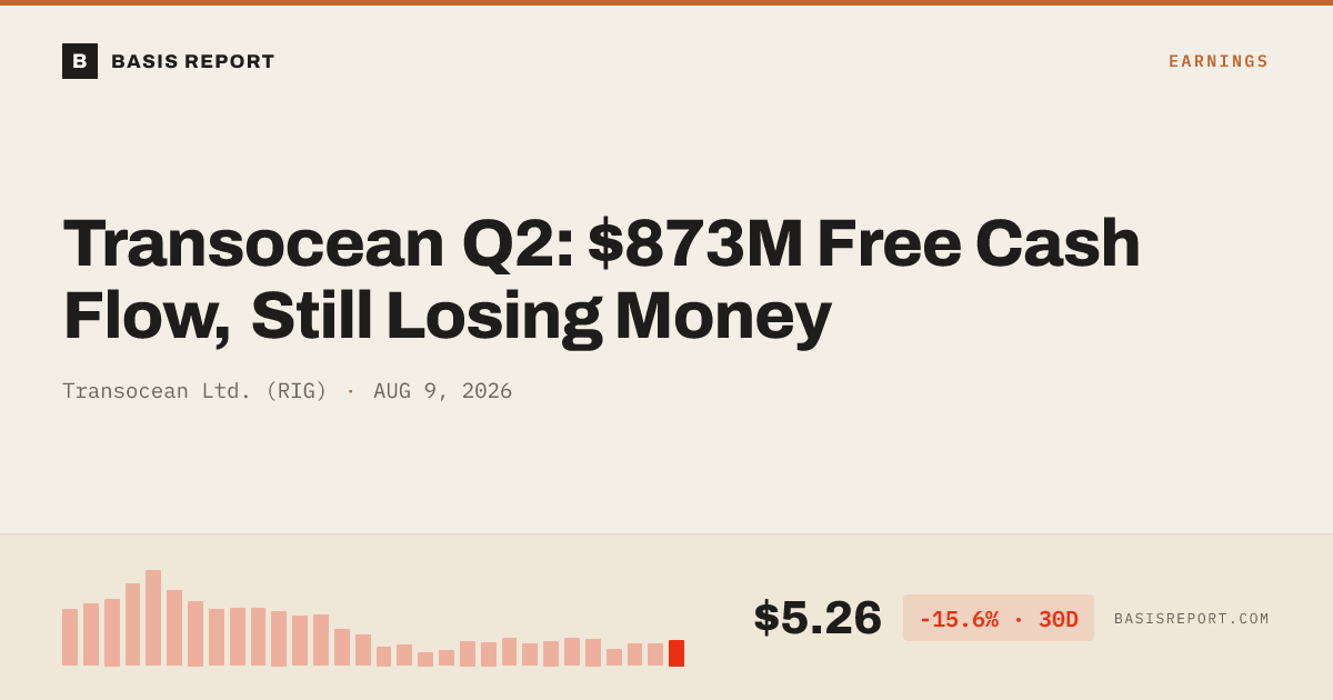 Transocean Ltd. (RIG) stock analysis