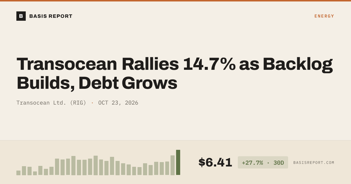 Transocean Ltd. (RIG) stock analysis