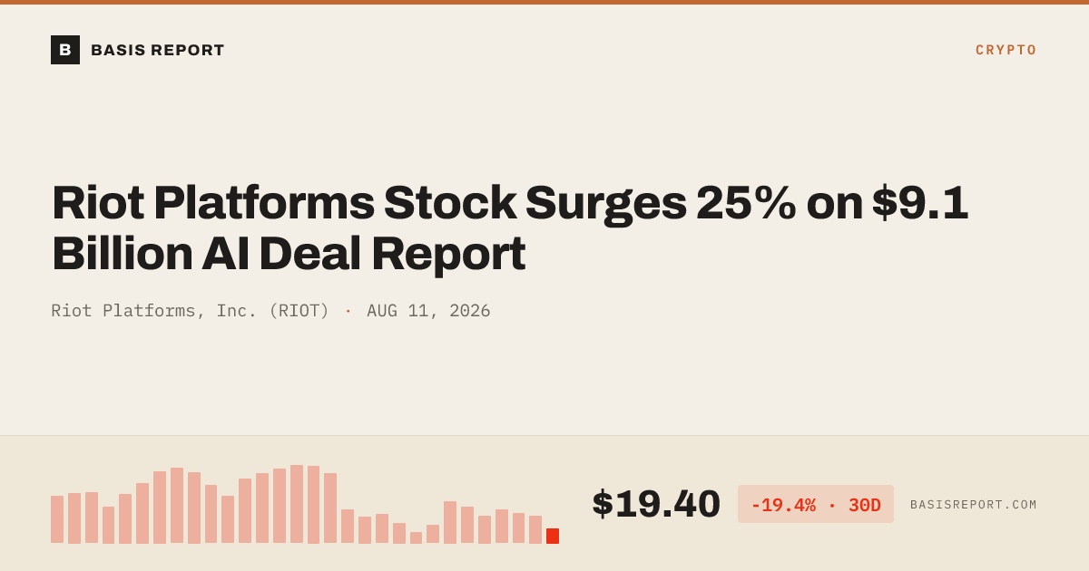 Riot Platforms, Inc. (RIOT) — stock analysis