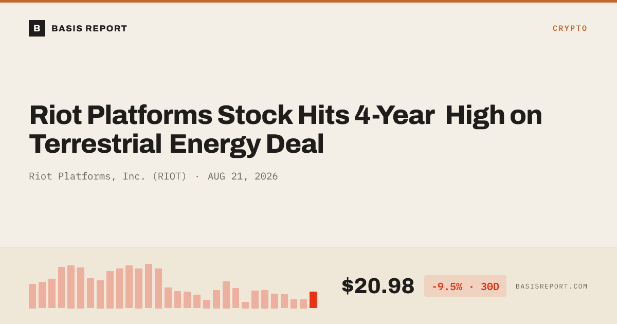 Riot Platforms, Inc. (RIOT) — stock analysis